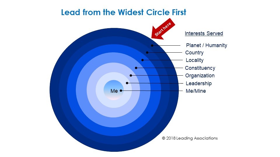 leadfromthewidestcirclefirst